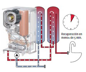CONDENSACION ISOFAST 21 CONDENS F30
